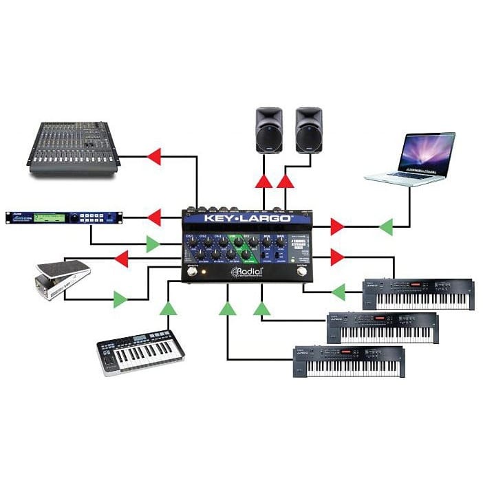 Radial Engineering Key-Largo 5