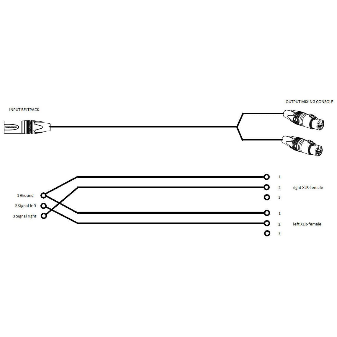 AudioTeknik YIEM xlr 1,5 m black 1