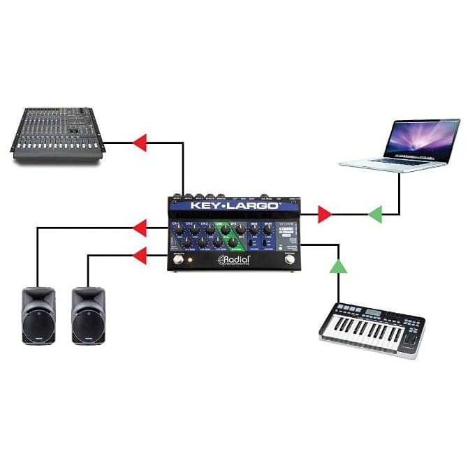 Radial Engineering Key-Largo 4