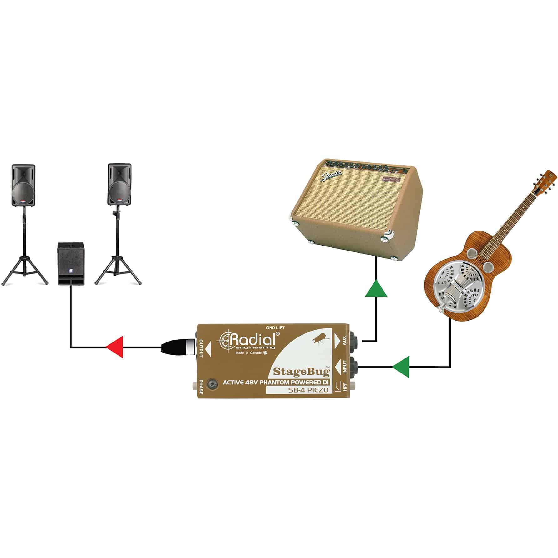 Radial Engineering StageBug SB-4 4